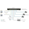 NETGEAR 10-Port PoE Gigabit Ethernet Smart Managed Pro Switch GS310TP